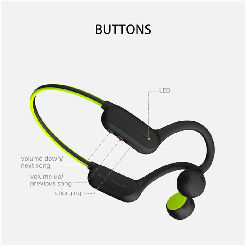 Bone Conduction Open Ear Headset